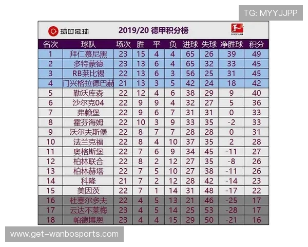 德甲最新积分榜解析各队排名走势与争冠形势全面解读